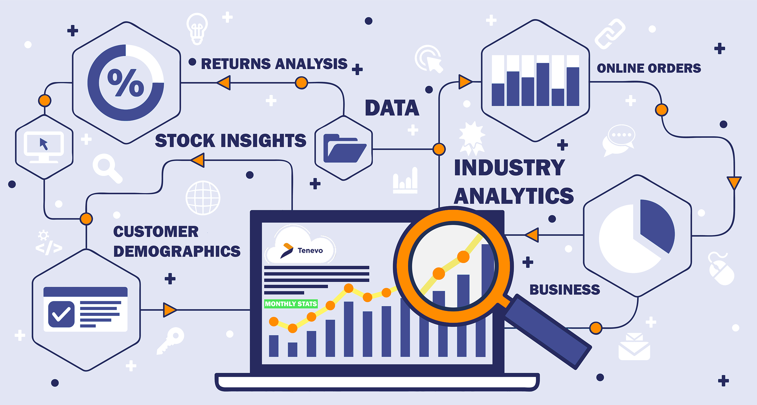Experience and industry analysis, business data, and insights.